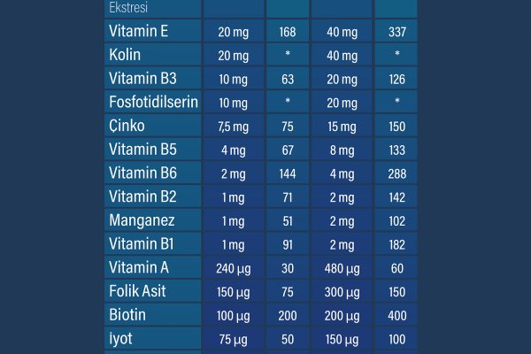 Aprivex Kids Multivitamin 150 ml